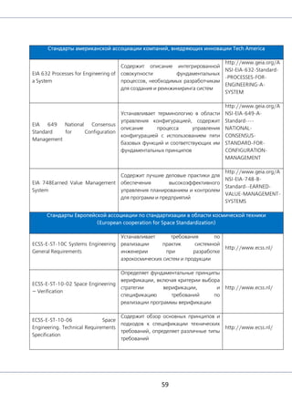 59
Стандарты американской ассоциации компаний, внедряющих инновации Tech America
EIA 632 Processes for Engineering of
a System
Содержит описание интегрированной
совокупности фундаментальных
процессов, необходимых разработчикам
для создания и реинжиниринга систем
http://www.geia.org/A
NSI-EIA-632-Standard-
-PROCESSES-FOR-
ENGINEERING-A-
SYSTEM
EIA 649 National Consensus
Standard for Configuration
Management
Устанавливает терминологию в области
управления конфигурацией, содержит
описание процесса управления
конфигурацией с использованием пяти
базовых функций и соответствующих им
фундаментальных принципов
http://www.geia.org/A
NSI-EIA-649-A-
Standard----
NATIONAL-
CONSENSUS-
STANDARD-FOR-
CONFIGURATION-
MANAGEMENT
EIA 748Earned Value Management
System
Содержит лучшие деловые практики для
обеспечения высокоэффективного
управления планированием и контролем
для программ и предприятий
http://www.geia.org/A
NSI-EIA-748-B-
Standard--EARNED-
VALUE-MANAGEMENT-
SYSTEMS
Стандарты Европейской ассоциации по стандартизации в области космической техники
(European cooperation for Space Standardization)
ECSS-E-ST-10C Systems Engineering
General Requirements
Устанавливает требования по
реализации практик системной
инженерии при разработке
аэрокосмических систем и продукции
http://www.ecss.nl/
ECSS-E-ST-10-02 Space Engineering
— Verification
Определяет фундаментальные принципы
верификации, включая критерии выбора
стратегии верификации, и
спецификацию требований по
реализации программы верификации
http://www.ecss.nl/
ECSS-E-ST-10-06 Space
Engineering. Technical Requirements
Specification
Содержит обзор основных принципов и
подходов к спецификации технических
требований, определяет различные типы
требований
http://www.ecss.nl/
 