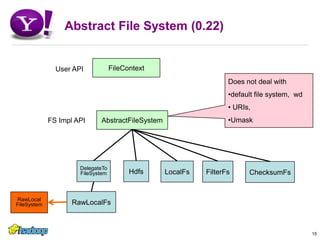 Abstract File System (0.22)15FileContextUser APIDoes not deal withdefault file system,  wd