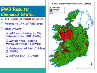 GWB Results:
Chemical Status

 111 GWBs at POOR STATUS
 Relates to 14% of RoIs area
 Main Drivers:
 MRP contributing to SW
Eutrophication (101 GWBs)
 Metals from Historic
Mining Activities (5 GWBs)
 Contaminated land / Urban
(2 GWBs)
 Diffuse NO3 (2 GWBs)

 