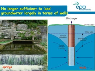 No longer sufficient to ‘see’
groundwater largely in terms of wells

Springs

Wells

 
