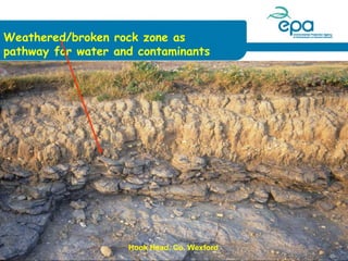Weathered/broken rock zone as
pathway for water and contaminants

Hook Head, Co. Wexford

 