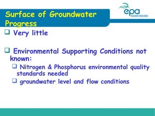 Surface of Groundwater
Progress

 Very little

 Environmental Supporting Conditions not
known:

 Nitrogen & Phosphorus environmental quality
standards needed
 groundwater level and flow conditions

 