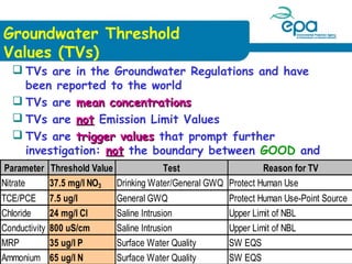 Groundwater Threshold
Values (TVs)
 TVs are in the Groundwater Regulations and have
been reported to the world
 TVs are mean concentrations
 TVs are not Emission Limit Values
 TVs are trigger values that prompt further
investigation: not the boundary between GOOD and
POOR status
Parameter Threshold Value
Test
Reason for TV

must NO
Nitrate TVs 37.5 mg/lbe 3 appropriate to the receptor, e.g.
Drinking Water/General GWQ Protect Human Use
Human
TCE/PCE s 7.5 ug/l use (drinking water)
General GWQ
Surface
Chloride s 24 mg/l Cl water Saline Intrusion
s Wetlands
Conductivity 800 uS/cm
Saline Intrusion
MRP
35 ug/l P
Surface Water Quality
Ammonium 65 ug/l N
Surface Water Quality

Protect Human Use-Point Source
Upper Limit of NBL
Upper Limit of NBL
SW EQS
SW EQS

 