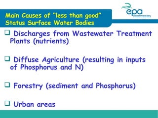 Main Causes of “less than good”
Status Surface Water Bodies

 Discharges from Wastewater Treatment
Plants (nutrients)
 Diffuse Agriculture (resulting in inputs
of Phosphorus and N)
 Forestry (sediment and Phosphorus)
 Urban areas

 