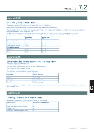 Pitched Roof | PDF