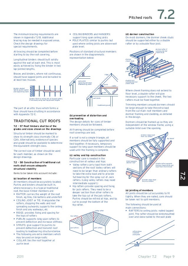 Pitched Roof