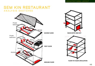 S E M K I N R ES TA U R A N T
A N A LY S I S S K E T C H E S
SECOND FLOOR
GROUND FLOOR
FIRST FLOOR
Stairs
Private
bedrooms
Private
bedrooms
Stairs
Stairs
Storage
Storage
Storage
Kitchen
MAIN ENTRY AND EXIT
FLOOR TO FLOOR CIRCULATION
A R C H I T E C T U R A L L AY O U T
4 6
 