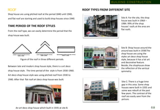 ROOF
Shop house are using pitched roof at the period 1840 until 1940,
and flat roof are starting and used to build shop houses since 1940.
TIME PERIOD OF THE ROOF STYLES
From the roof type, we can easily determine the period that the
shop house was built.
Figure of the roof in three different periods
Between late and modern shop house style, there is a art deco
shop house style. The time period of the style is from 1930-1960.
Art deco shop house style was using pitched roof from 1930 to
1940. After that flat roof art deco shop house was built.
An art deco shop house which built in 1935 at site B.
Site A: For the site, the shop
house was built in 1964 –
1984. 99% of the shop
houses’ roofs at the area are
flat roofs.
Site B: Shop house around the
around was built in 1938.The
shop house are using the
styles art deco shop house
style, because it has a lot art
and decorative feature .
Beside, the shophouse show
the reflection of the vertical
symmetry
Site C: There is a huge time
gap in this area. Some shop
houses were built in 1935 and
some was rebuilt at the past
few years. The contrast of the
roof are easily seen from the
picture.
ROOF TYPES FROM DIFFERENT SITE
B U I L D I N G C O N S T R U C T I O N
5 9
 