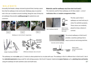 Unusually, the facade is always recessed at ground level, leaving a space
here that for walkways to be constructed. Walkways play an essential
role in the user circulation around a building. Along the rows of shop lots
are walkways that provide a walking passage for pedestrians and
customers.
Site A Site B Site C
Materials used for walkways vary from site A to B and C.
Walkways on site A, B and C respectively
Length of walkway sideways Differences between sites A, B and C
The walkways are made wide up to 1.5 metres to allow pedestrians to circulate with ease. The walkway in Site A is different than in Site B and C. Site A
has extended pavements along as well for stall setting purposes. Site B and C however implemented green features such as planting trees and bushes
along the walkways for both aesthetic value and health wise.
The materials used for these walkways are Art Deco styled :- a riot of
multicolour tiles and random arrangement of tiles.
The tiles used in Site A
walkways are small and vary in
colour for aesthetic purposes.
These colours are randomly
placed to show a diverse in
contrast.
Sketch shows
dimensions of
tiles used
Site A walkway material
The cement walkways on Site B and C
provides a seamless pathway that is
easy to construct and strong overtime.
Concrete cement walkway
Sketch shows
pavement practicality
on site
W A L K W AY S
A R C H I T E C T U R A L E L E M E N T S
6 7
 