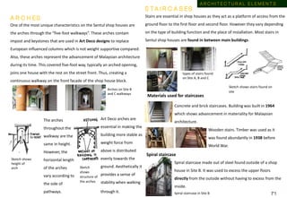 A R C H E S
One of the most unique characteristics on the Sentul shop houses are
the arches through the “five-foot walkways”. These arches contain
impost and keystones that are used in Art Deco designs to replace
European influenced columns which is not weight supportive compared.
Also, these arches represent the advancement of Malaysian architecture
during its time. This covered five-foot way, typically an arched opening,
joins one house with the rest on the street front. Thus, creating a
continuous walkway on the front facade of the shop house block.
Arches on Site B
and C walkways
The arches
throughout the
walkway are the
same in height.
However, the
horizontal length
of the arches
vary according to
the side of
pathways.
Sketch shows
height of
arch
Art Deco arches are
essential in making the
building more stable as
weight force from
above is distributed
evenly towards the
ground. Aesthetically it
provides a sense of
stability when walking
through it.
Sketch
shows
structure of
the arches
Stairs are essential in shop houses as they act as a platform of access from the
ground floor to the first floor and second floor. However they vary depending
on the type of building function and the place of installation. Most stairs in
Sentul shop houses are found in between main buildings.
types of stairs found
on Site A, B and C
Materials used for staircases
Concrete and brick staircases. Building was built in 1964
which shows advancement in materiality for Malaysian
architecture.
Wooden stairs. Timber was used as it
was found abundantly in 1938 before
World War.
Spiral staircase
Spiral staircase made out of steel found outside of a shop
house in Site B. It was used to excess the upper floors
directly from the outside without having to excess from the
inside.
Spiral staircase in Site B
S T A I R C A S E S
Sketch shows stairs found on
site
A R C H I T E C T U R A L E L E M E N T S
7 1
 
