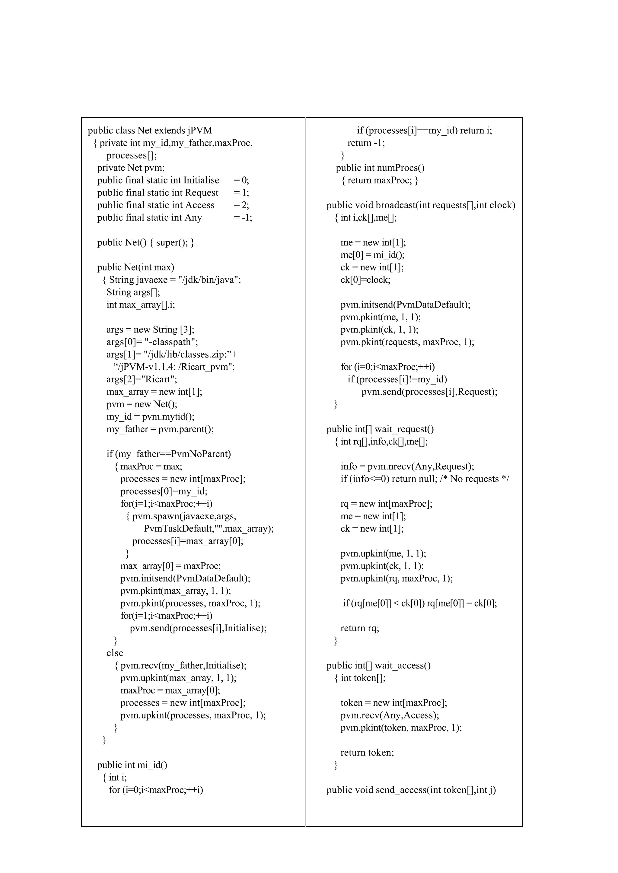 public class Net extends jPVM
{ private int my_id,my_father,maxProc,
processes[];
private Net pvm;
public final static int Initialise = 0;
public final static int Request = 1;
public final static int Access = 2;
public final static int Any = -1;
public Net() { super(); }
public Net(int max)
{ String javaexe = "/jdk/bin/java";
String args[];
int max_array[],i;
args = new String [3];
args[0]= "-classpath";
args[1]= "/jdk/lib/classes.zip:”+
“/jPVM-v1.1.4: /Ricart_pvm";
args[2]="Ricart";
max_array = new int[1];
pvm = new Net();
my_id = pvm.mytid();
my_father = pvm.parent();
if (my_father==PvmNoParent)
{ maxProc = max;
processes = new int[maxProc];
processes[0]=my_id;
for(i=1;i<maxProc;++i)
{ pvm.spawn(javaexe,args,
PvmTaskDefault,"",max_array);
processes[i]=max_array[0];
}
max_array[0] = maxProc;
pvm.initsend(PvmDataDefault);
pvm.pkint(max_array, 1, 1);
pvm.pkint(processes, maxProc, 1);
for(i=1;i<maxProc;++i)
pvm.send(processes[i],Initialise);
}
else
{ pvm.recv(my_father,Initialise);
pvm.upkint(max_array, 1, 1);
maxProc = max_array[0];
processes = new int[maxProc];
pvm.upkint(processes, maxProc, 1);
}
}
public int mi_id()
{ int i;
for (i=0;i<maxProc;++i)
if (processes[i]==my_id) return i;
return -1;
}
public int numProcs()
{ return maxProc; }
public void broadcast(int requests[],int clock)
{ int i,ck[],me[];
me = new int[1];
me[0] = mi_id();
ck = new int[1];
ck[0]=clock;
pvm.initsend(PvmDataDefault);
pvm.pkint(me, 1, 1);
pvm.pkint(ck, 1, 1);
pvm.pkint(requests, maxProc, 1);
for (i=0;i<maxProc;++i)
if (processes[i]!=my_id)
pvm.send(processes[i],Request);
}
public int[] wait_request()
{ int rq[],info,ck[],me[];
info = pvm.nrecv(Any,Request);
if (info<=0) return null; /* No requests */
rq = new int[maxProc];
me = new int[1];
ck = new int[1];
pvm.upkint(me, 1, 1);
pvm.upkint(ck, 1, 1);
pvm.upkint(rq, maxProc, 1);
if (rq[me[0]] < ck[0]) rq[me[0]] = ck[0];
return rq;
}
public int[] wait_access()
{ int token[];
token = new int[maxProc];
pvm.recv(Any,Access);
pvm.pkint(token, maxProc, 1);
return token;
}
public void send_access(int token[],int j)
 