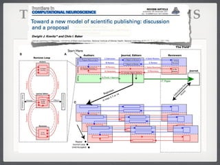 THE CURRENT SYSTEM IS
      WASTEFUL
 