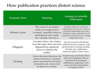 How publication practices distort science

                                                       Analogy in Scientiﬁc
 Economic Term              Meaning
                                                           Publication


                    The winner in an auction            Scientiﬁc studies try to ﬁnd true
                    tends on average to have         relationships, but none are certain of
                                                      what these relationships are exactly.
 Winner's curse   overpaid, especially when no       Published articles, especially in very
                    participant is sure exactly     competitive journals, have on average
                    how valuable the item is.                 exaggerated results.

                  A market where a few traders Very few journals with limited
                  have the major share and each publication slots (compared with
   Oligopoly        oligopolist has signiﬁcant  geometrically increasing scientiﬁc
                      power to inﬂuence the        data that seek publication)
                                                determine highly visible science.
                             market.
                  Follow-the-leader behaviour: the Scientists may uncritically follow
                   actions of the ﬁrst or dominant  paths of investigation that are
                                                       popularised in prestigious
    Herding       player supersede the individual
                                                    publications, neglecting novel
                    information and actions of all
                                                     ideas and truly independent
                       the players in a market.
                                                          investigative paths.
 