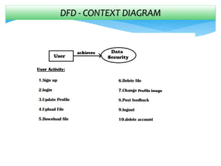 DFD - CONTEXT DIAGRAM
 