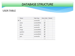 DATABASE STRUCTURE
USER TABLE
 