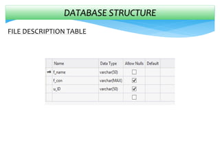 DATABASE STRUCTURE
FILE DESCRIPTION TABLE
 