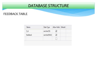 DATABASE STRUCTURE
FEEDBACK TABLE
 