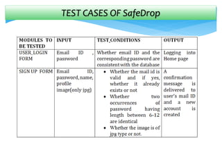 TEST CASES OF SafeDrop
 