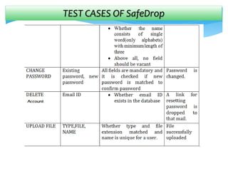 TEST CASES OF SafeDrop
 