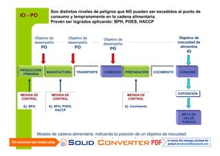 Son distintos niveles de peligros que NO pueden ser excedidos al punto de
consumo y tempranamente en la cadena alimentaria.
Prevén ser logrados aplicando: BPH, POES, HACCP

IO - PO

Objetivo de
desempeño

Objetivo de
desempeño

PO

PO

PRODUCCIÓN
PRIMARIA

MANUFACTURA

TRANSPORTE

Objetivo de
inocuidad de
alimentos

Objetivo de
desempeño

PO

COMERCIO

IO

PREPARACIÓN

MEDIDA DE
CONTROL

MEDIDA DE
CONTROL

MEDIDA DE
CONTROL

Ej: BPA

Ej: BPH, POES,
HACCP

COCIMIENTO

CONSUMO

EXPOSICIÓN
EXPOSICIÓN

Ej: Cocimiento
META EN
SALUD
PÚBLICA

Modelo de cadena alimentaria, indicando la posición de un objetivo de inocuidad
del alimento y objetivos de desempeño derivados

 