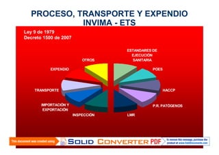 PROCESO, TRANSPORTE Y EXPENDIO
INVIMA - ETS
Ley 9 de 1979
Decreto 1500 de 2007

OTROS

ESTANDARES DE
EJECUCIÓN
SANITARIA

EXPENDIO

POES

TRANSPORTE

HACCP

IMPORTACIÓN Y
EXPORTACIÓN

P.R. PATÓGENOS
INSPECCIÓN

14

LMR

 