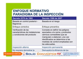 ENFOQUE NORMATIVO
PARADIGMA DE LA INSPECCIÓN
Decreto 2278 de 1982
Basada en control posterior flagrancia

Basada en el riesgo

Enfoque correctivo

.

Decreto 1500 de 2007

Enfoque preventivo

Verificación de las
características de instalaciones
y condiciones del producto

Consiste en definir los peligros
asociados a la carne y productos
cárnicos comestibles que se
manipulan o elaboran; una vez
identificados se determina si las
medidas de control empleadas son
las adecuadas.

Inspección alterna

Inspección permanente

No requiere demostrar la
Demuestra la eficiencia de los
eficiencia de los procedimientos procedimientos y sistemas de
inocuidad de forma permanente

 