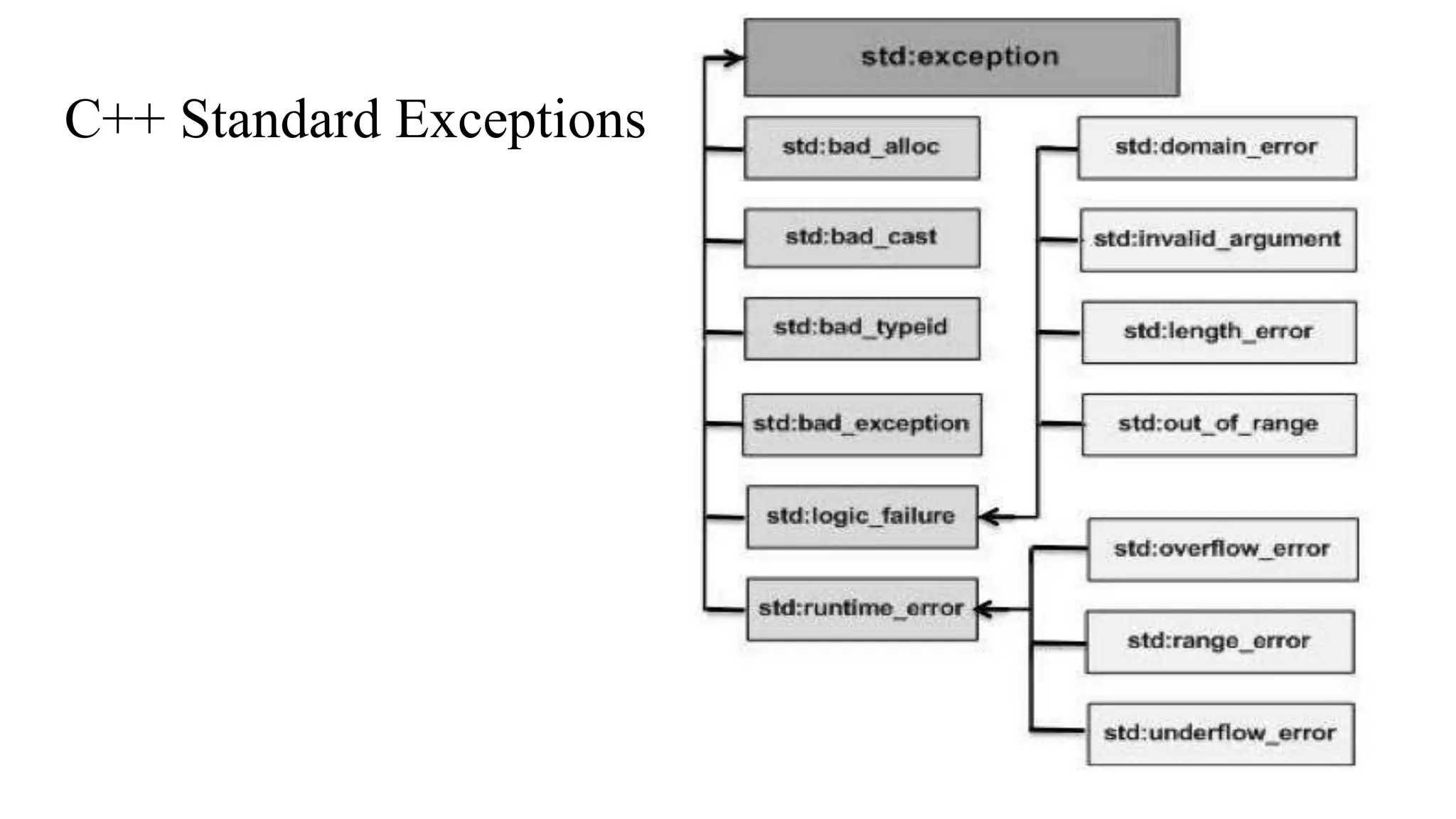 File & Exception Handling in C++.pptx