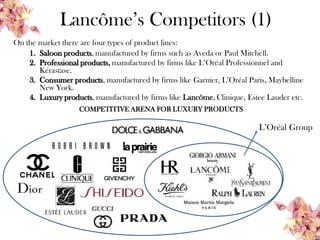 Lancôme’s Competitors (1)
On the market there are four types of product lines:
1. Saloon products, manufactured by firms such as Aveda or Paul Mitchell.
2. Professional products, manufactured by firms like L’Oréal Professionnel and
Kérastase.
3. Consumer products, manufactured by firms like Garnier, L’Oréal Paris, Maybelline
New York.
4. Luxury products, manufactured by firms like Lancôme, Clinique, Estee Lauder etc.
COMPETITIVE ARENA FOR LUXURY PRODUCTS
L’Oréal Group
 