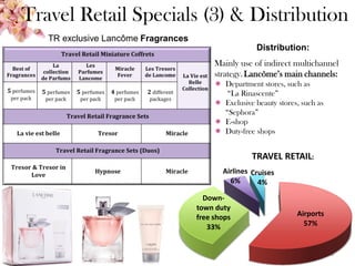 28
TR exclusive Lancôme Fragrances
Distribution:
Mainly use of indirect multichannel
strategy.Lancôme’s main channels:
 Department stores, such as
“La Rinascente”
 Exclusive beauty stores, such as
“Sephora”
 E-shop
 Duty-free shops
TRAVEL RETAIL:
Airports
57%
Down-
town duty
free shops
33%
Airlines
6%
Cruises
4%
Travel Retail Specials (3) & Distribution
 