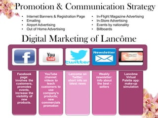 29
• Internet Banners & Registration Page
• Emailing
• Airport Advertising
• Out of Home Advertising
• In-Flight Magazine Advertising
• In-Store Advertising
• Events by nationality
• Billboards
Facebook
page:
involves the
customers,
promotes
events,
increase the
visibility of
new
products.
YouTube
channel:
videos to
teach
customers to
use
company’s
products;
new
commercials
promotion
Lancome on
Twitter:
short info on
latest news
Weekly
newsletter:
info about
the best -
sellers
Lancôme
Virtual
Palette app:
make-up
simulation
Digital Marketing of Lancôme
Promotion & Communication Strategy
 