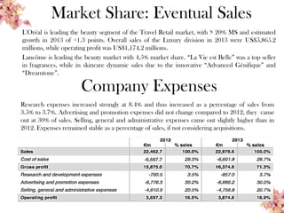 Market Share: Eventual Sales
L'Oréal is leading the beauty segment of the Travel Retail market, with > 20% MS and estimated
growth in 2013 of +1.3 points. Overall sales of the Luxury division in 2013 were US$5,865.2
millions, while operating profit was US$1,174.2 millions.
Lancôme is leading the beauty market with 4.5% market share. “La Vie est Belle” was a top seller
in fragrances, while in skincare dynamic sales due to the innovative “Advanced Génifique” and
“Dreamtone”.
30
Company Expenses
Research expenses increased strongly at 8.4% and thus increased as a percentage of sales from
3.5% to 3.7%. Advertising and promotion expenses did not change compared to 2012, they came
out at 30% of sales. Selling, general and administrative expenses came out slightly higher than in
2012. Expenses remained stable as a percentage of sales, if not considering acquisitions.
 