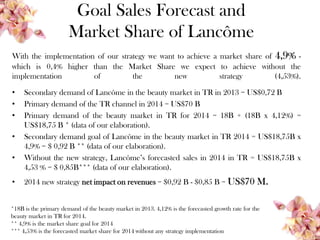 Goal Sales Forecast and
Market Share of Lancôme
With the implementation of our strategy we want to achieve a market share of 4,9% -
which is 0,4% higher than the Market Share we expect to achieve without the
implementation of the new strategy (4,53%).
• Secondary demand of Lancôme in the beauty market in TR in 2013 = US$0,72 B
• Primary demand of the TR channel in 2014 = US$70 B
• Primary demand of the beauty market in TR for 2014 = 18B + (18B x 4,12%) =
US$18,75 B * (data of our elaboration).
• Secondary demand goal of Lancôme in the beauty market in TR 2014 = US$18,75B x
4,9% = $ 0,92 B ** (data of our elaboration).
• Without the new strategy, Lancôme’s forecasted sales in 2014 in TR = US$18,75B x
4,53 % = $ 0,85B*** (data of our elaboration).
• 2014 new strategy net impact on revenues = $0,92 B - $0,85 B = US$70 M.
*18B is the primary demand of the beauty market in 2013. 4,12% is the forecasted growth rate for the
beauty market in TR for 2014.
** 4,9% is the market share goal for 2014
*** 4,53% is the forecasted market share for 2014 without any strategy implementation
 