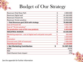 Budget of Our Strategy
See the appendix for further information
Revenues Petal Rose Path $ 2.800.000
Revenues Digital wall $ 45.360.000
Revenues Present Kit $ 10.950.000
Revenues Toi de Lancôme $ 10.950.000
= Total Revenues goal 2014 with strategy $ 70.060.000
Cost of Present Kit $ 4.562.500
Cost of “Toi de Lancôme” $ 1.861.500
Tot production costs of the new products $ 6.424.000
INDUSTRIAL MARGIN $ 63.636.000
Marketing expenses - cost of digital wall and petal rose path $ 502.090
HR $ 1.020.000
Promotion $ 3.600.000
Channel costs (10% of revenues) $ 7.006.000
Total Channel Costs $ 12.128.090
= Net Marketing Contribution $ 51.507.910
ROMI 425%
ROS 74%
Total Channel Costs Impact 17%
 