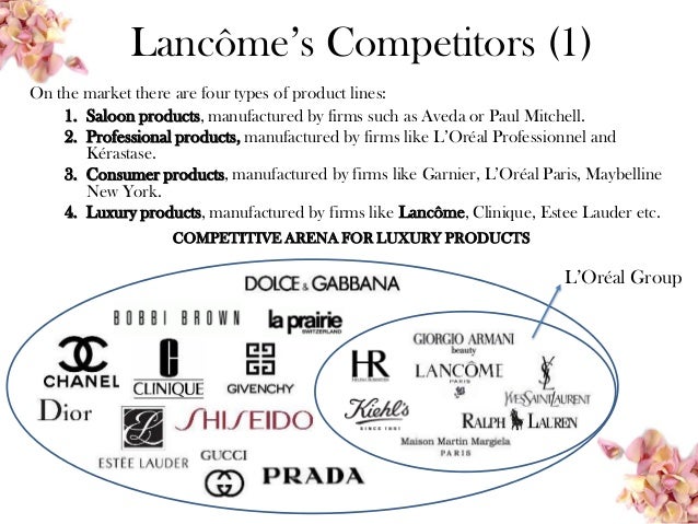 L'Oreal Brandstorm - Lancome in Travel Retail