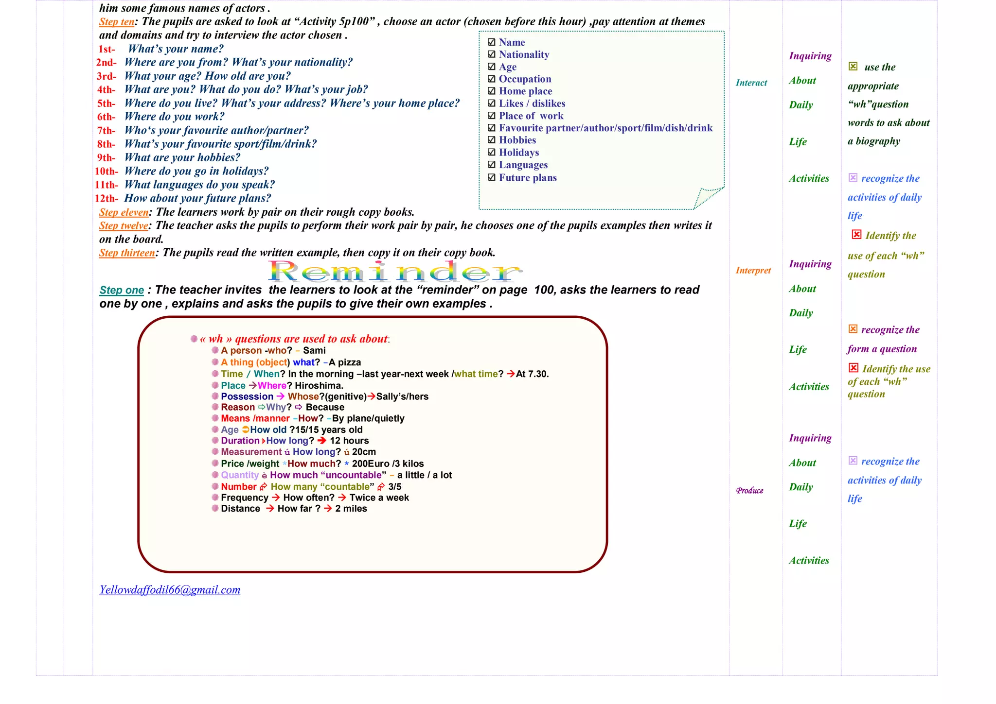 him some famous names of actors .
Step ten: The pupils are asked to look at “Activity 5p100” , choose an actor (chosen before this hour) ,pay attention at themes
and domains and try to interview the actor chosen .
1st- What’s your name?
2nd- Where are you from? What’s your nationality?
3rd- What your age? How old are you?
4th- What are you? What do you do? What’s your job?
5th- Where do you live? What’s your address? Where’s your home place?
6th- Where do you work?
7th- Who‘s your favourite author/partner?
8th- What’s your favourite sport/film/drink?
9th- What are your hobbies?
10th- Where do you go in holidays?
11th- What languages do you speak?
12th- How about your future plans?
Step eleven: The learners work by pair on their rough copy books.
Step twelve: The teacher asks the pupils to perform their work pair by pair, he chooses one of the pupils examples then writes it
on the board.
Step thirteen: The pupils read the written example, then copy it on their copy book.
Step one : The teacher invites the learners to look at the “reminder” on page 100, asks the learners to read
one by one , explains and asks the pupils to give their own examples .
Yellowdaffodil66@gmail.com
Interact
Interpret
Produce
Inquiring
About
Daily
Life
Activities
Inquiring
About
Daily
Life
Activities
Inquiring
About
Daily
Life
Activities
 use the
appropriate
“wh”question
words to ask about
a biography
 recognize the
activities of daily
life
 Identify the
use of each “wh”
question
 recognize the
form a question
 Identify the use
of each “wh”
question
 recognize the
activities of daily
life
Name
Nationality
Age
Occupation
Home place
Likes / dislikes
Place of work
Favourite partner/author/sport/film/dish/drink
Hobbies
Holidays
Languages
Future plans
« wh » questions are used to ask about:
A person -who? - Sami
A thing (object) what? -A pizza
Time / When? In the morning –last year-next week /what time? At 7.30.
Place Where? Hiroshima.
Possession  Whose?(genitive)Sally’s/hers
Reason Why?  Because
Means /manner -How? -By plane/quietly
Age How old ?15/15 years old
Duration How long?  12 hours
Measurement ú How long? ú 20cm
Price /weight *How much? * 200Euro /3 kilos
Quantity è How much “uncountable” - a little / a lot
Number  How many “countable”  3/5
Frequency  How often?  Twice a week
Distance  How far ?  2 miles
 