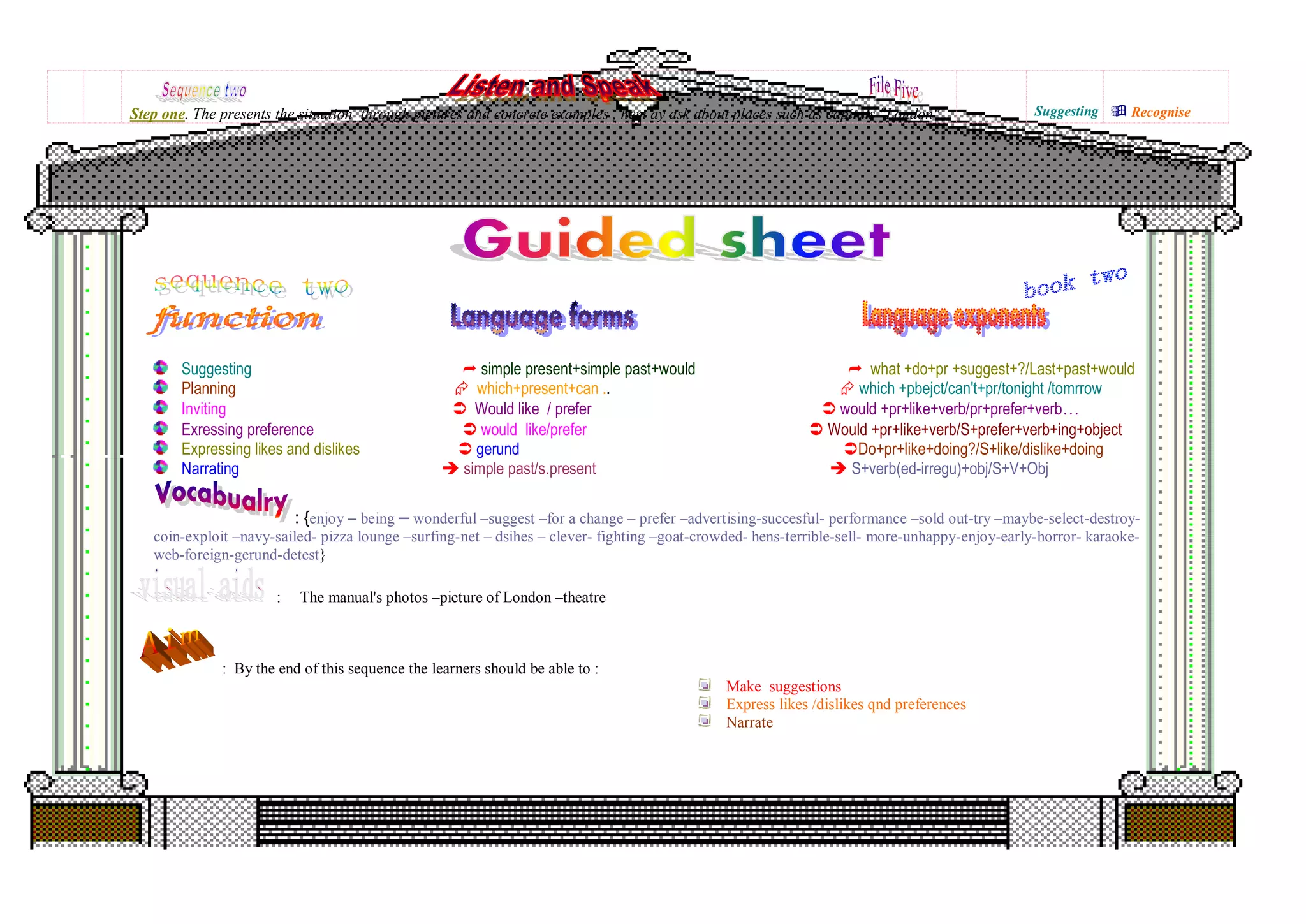 Suggesting  simple present+simple past+would  what +do+pr +suggest+?/Last+past+would
Planning  which+present+can ..  which +pbejct/can't+pr/tonight /tomrrow
Inviting  Would like / prefer  would +pr+like+verb/pr+prefer+verb…
Exressing preference  would like/prefer  Would +pr+like+verb/S+prefer+verb+ing+object
Expressing likes and dislikes  gerund Do+pr+like+doing?/S+like/dislike+doing
Narrating  simple past/s.present  S+verb(ed-irregu)+obj/S+V+Obj
: {enjoy – being – wonderful –suggest –for a change – prefer –advertising-succesful- performance –sold out-try –maybe-select-destroy-
coin-exploit –navy-sailed- pizza lounge –surfing-net – dsihes – clever- fighting –goat-crowded- hens-terrible-sell- more-unhappy-enjoy-early-horror- karaoke-
web-foreign-gerund-detest}
: The manual's photos –picture of London –theatre
: By the end of this sequence the learners should be able to :
Make suggestions
Express likes /dislikes qnd preferences
Narrate
Step one. The presents the situation through pictures and concrete examples , hem ay ask about places such as capitals "London" , Suggesting  Recognise
 