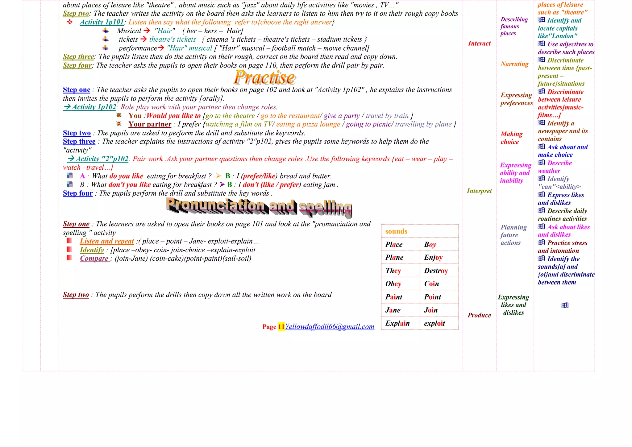 about places of leisure like "theatre" , about music such as "jazz" about daily life activities like "movies , TV…"
Step two: The teacher writes the activity on the board then asks the learners to listen to him then try to it on their rough copy books
 Activity 1p101: Listen then say what the following refer to{choose the right answer}
Musical  "Hair" ( her – hers – Hair]
tickets  theatre's tickets { cinema 's tickets – theatre's tickets – stadium tickets }
performance "Hair" musical [ "Hair" musical – football match – movie channel]
Step three: The pupils listen then do the activity on their rough, correct on the board then read and copy down.
Step four: The teacher asks the pupils to open their books on page 110, then perform the drill pair by pair.
Step one : The teacher asks the pupils to open their books on page 102 and look at "Activity 1p102" , he explains the instructions
then invites the pupils to perform the activity [orally].
 Activity 1p102: Role play work with your partner then change roles.
You :Would you like to [go to the theatre / go to the restaurant/ give a party / travel by train ]
Your partner : I prefer {watching a film on TV/ eating a pizza lounge / going to picnic/ travelling by plane }
Step two : The pupils are asked to perform the drill and substitute the keywords.
Step three : The teacher explains the instructions of activity "2"p102, gives the pupils some keywords to help them do the
"activity"
 Activity "2"p102: Pair work .Ask your partner questions then change roles .Use the following keywords {eat – wear – play –
watch –travel…}
A : What do you like eating for breakfast ?  B : I (prefer/like) bread and butter.
B : What don't you like eating for breakfast ?  B : I don't (like / prefer) eating jam .
Step four : The pupils perform the drill and substitute the key words .
Step one : The learners are asked to open their books on page 101 and look at the "pronunciation and
spelling " activity
Listen and repeat :( place – point – Jane- exploit-explain…
sounds
Place Boy
Plane Enjoy
They Destroy
Obey Coin
Paint Point
Jane Join
Explain exploit
Identify : [place –obey- coin- join-choice –explain-exploit…
Compare : (join-Jane) (coin-cake)(point-paint)(sail-soil)
Step two : The pupils perform the drills then copy down all the written work on the board
Page 11Yellowdaffodil66@gmail.com
Interact
Interpret
Produce
Describing
famous
places
Narrating
Expressing
preferences
Making
choice
Expressing
ability and
inability
Planning
future
actions
Expressing
likes and
dislikes
places of leisure
such as "theatre"
 Identify and
locate capitals
like"London"
 Use adjectives to
describe such places
 Discriminate
between time {past-
present –
future}situations
 Discriminate
between leisure
activities[music-
films…]
 Identify a
newspaper and its
contains
 Ask about and
make choice
 Describe
weather
 Identify
"can"<ability>
 Express likes
and dislikes
 Describe daily
routines activities
 Ask about likes
and dislikes
 Practice stress
and intonation
 Identify the
sounds[a] and
{oi}and discriminate
between them

 