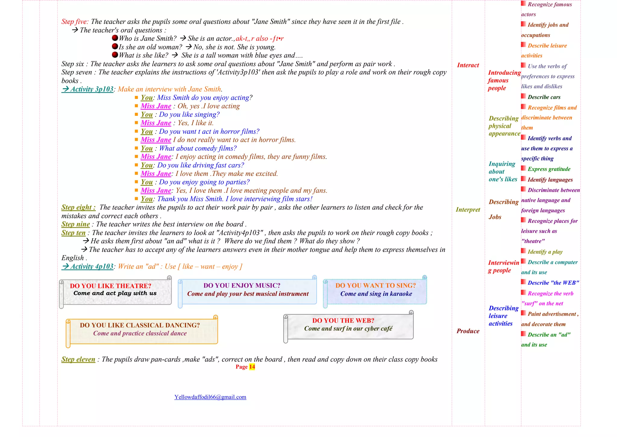 Step five: The teacher asks the pupils some oral questions about "Jane Smith" since they have seen it in the first file .
 The teacher's oral questions :
Who is Jane Smith?  She is an actor.‚ak-t„r also -ƒt•r
Is she an old woman?  No, she is not. She is young.
What is she like?  She is a tall woman with blue eyes and….
Step six : The teacher asks the learners to ask some oral questions about "Jane Smith" and perform as pair work .
Step seven : The teacher explains the instructions of 'Activity3p103' then ask the pupils to play a role and work on their rough copy
books .
 Activity 3p103: Make an interview with Jane Smith.
You: Miss Smith do you enjoy acting?
Miss Jane : Oh, yes .I love acting
You : Do you like singing?
Miss Jane : Yes, I like it.
You : Do you want t act in horror films?
Miss Jane I do not really want to act in horror films.
You : What about comedy films?
Miss Jane: I enjoy acting in comedy films, they are funny films.
You: Do you like driving fast cars?
Miss Jane: I love them .They make me excited.
You : Do you enjoy going to parties?
Miss Jane: Yes, I love them .I love meeting people and my fans.
You: Thank you Miss Smith. I love interviewing film stars!
Step eight : The teacher invites the pupils to act their work pair by pair , asks the other learners to listen and check for the
mistakes and correct each others .
Step nine : The teacher writes the best interview on the board .
Step ten : The teacher invites the learners to look at "Activity4p103" , then asks the pupils to work on their rough copy books ;
 He asks them first about "an ad" what is it ? Where do we find them ? What do they show ?
 The teacher has to accept any of the learners answers even in their mother tongue and help them to express themselves in
English .
 Activity 4p103: Write an "ad" : Use [ like – want – enjoy ]
Step eleven : The pupils draw pan-cards ,make "ads", correct on the board , then read and copy down on their class copy books
Page 14
Yellowdaffodil66@gmail.com
Interact
Interpret
Produce
Introducing
famous
people
Describing
physical
appearance
Inquiring
about
one's likes
Describing
Jobs
Interviewin
g people
Describing
leisure
activities
Recognize famous
actors
Identify jobs and
occupations
Describe leisure
activities
Use the verbs of
preferences to express
likes and dislikes
Describe cars
Recognize films and
discriminate between
them
Identify verbs and
use them to express a
specific thing
Express gratitude
Identify languages
Discriminate between
native language and
foreign languages
Recognize places for
leisure such as
"theatre"
Identify a play
Describe a computer
and its use
Describe "the WEB"
Recognize the verb
"surf" on the net
Paint advertisement ,
and decorate them
Describe an "ad"
and its use
DO YOU ENJOY MUSIC?
Come and play your best musical instrument
DO YOU LIKE THEATRE?
Come and act play with us
DO YOU WANT TO SING?
Come and sing in karaoke
DO YOU LIKE CLASSICAL DANCING?
Come and practice classical dance
DO YOU THE WEB?
Come and surf in our cyber café
 