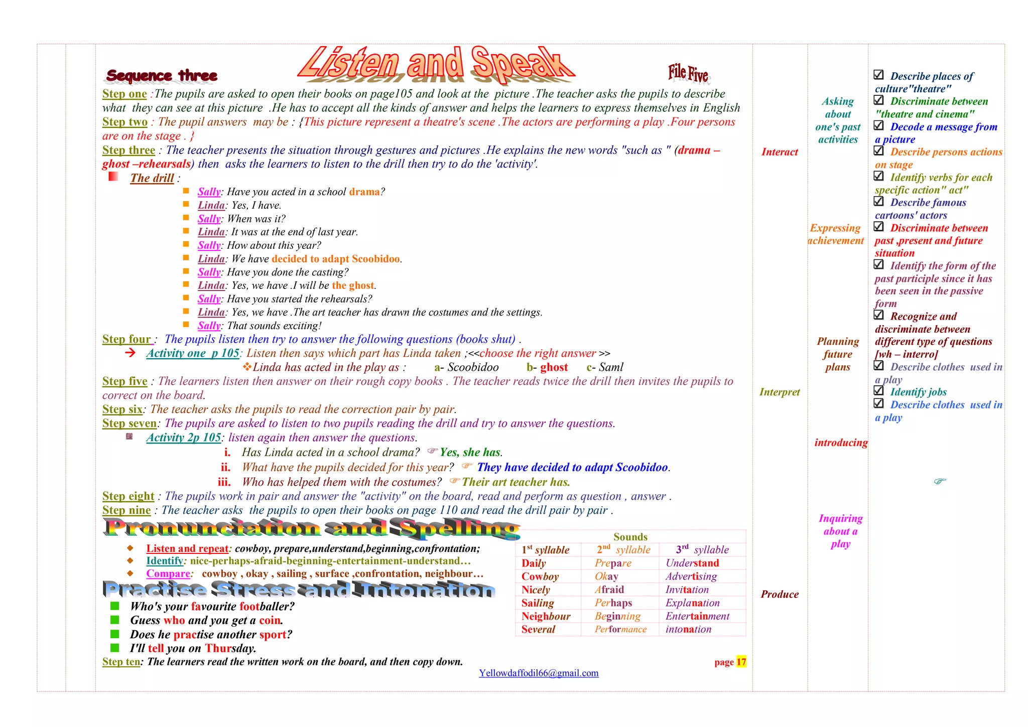 Step one :The pupils are asked to open their books on page105 and look at the picture .The teacher asks the pupils to describe
what they can see at this picture .He has to accept all the kinds of answer and helps the learners to express themselves in English
Step two : The pupil answers may be : {This picture represent a theatre's scene .The actors are performing a play .Four persons
are on the stage . }
Step three : The teacher presents the situation through gestures and pictures .He explains the new words "such as " (drama –
ghost –rehearsals) then asks the learners to listen to the drill then try to do the 'activity'.
The drill :
Sally: Have you acted in a school drama?
Linda: Yes, I have.
Sally: When was it?
Linda: It was at the end of last year.
Sally: How about this year?
Linda: We have decided to adapt Scoobidoo.
Sally: Have you done the casting?
Linda: Yes, we have .I will be the ghost.
Sally: Have you started the rehearsals?
Linda: Yes, we have .The art teacher has drawn the costumes and the settings.
Sally: That sounds exciting!
Step four : The pupils listen then try to answer the following questions (books shut) .
 Activity one p 105: Listen then says which part has Linda taken ;<<choose the right answer >>
Linda has acted in the play as : a- Scoobidoo b- ghost c- Saml
Step five : The learners listen then answer on their rough copy books . The teacher reads twice the drill then invites the pupils to
correct on the board.
Step six: The teacher asks the pupils to read the correction pair by pair.
Step seven: The pupils are asked to listen to two pupils reading the drill and try to answer the questions.
Activity 2p 105: listen again then answer the questions.
i. Has Linda acted in a school drama? Yes, she has.
ii. What have the pupils decided for this year?  They have decided to adapt Scoobidoo.
iii. Who has helped them with the costumes? Their art teacher has.
Step eight : The pupils work in pair and answer the "activity" on the board, read and perform as question , answer .
Step nine : The teacher asks the pupils to open their books on page 110 and read the drill pair by pair .
Sounds
1st
syllable 2nd
syllable 3rd
syllable
Daily Prepare Understand
Cowboy Okay Advertising
Nicely Afraid Invitation
Sailing Perhaps Explanation
Neighbour Beginning Entertainment
Several Performance intonation
Listen and repeat: cowboy, prepare,understand,beginning,confrontation;
Identify: nice-perhaps-afraid-beginning-entertainment-understand…
Compare: cowboy , okay , sailing , surface ,confrontation, neighbour…
Who's your favourite footballer?
Guess who and you get a coin.
Does he practise another sport?
I'll tell you on Thursday.
Step ten: The learners read the written work on the board, and then copy down. page 17
Yellowdaffodil66@gmail.com
Interact
Interpret
Produce
Asking
about
one's past
activities
Expressing
achievement
Planning
future
plans
introducing
Inquiring
about a
play
Describe places of
culture"theatre"
Discriminate between
"theatre and cinema"
Decode a message from
a picture
Describe persons actions
on stage
Identify verbs for each
specific action" act"
Describe famous
cartoons' actors
Discriminate between
past ,present and future
situation
Identify the form of the
past participle since it has
been seen in the passive
form
Recognize and
discriminate between
different type of questions
[wh – interro]
Describe clothes used in
a play
Identify jobs
Describe clothes used in
a play

 