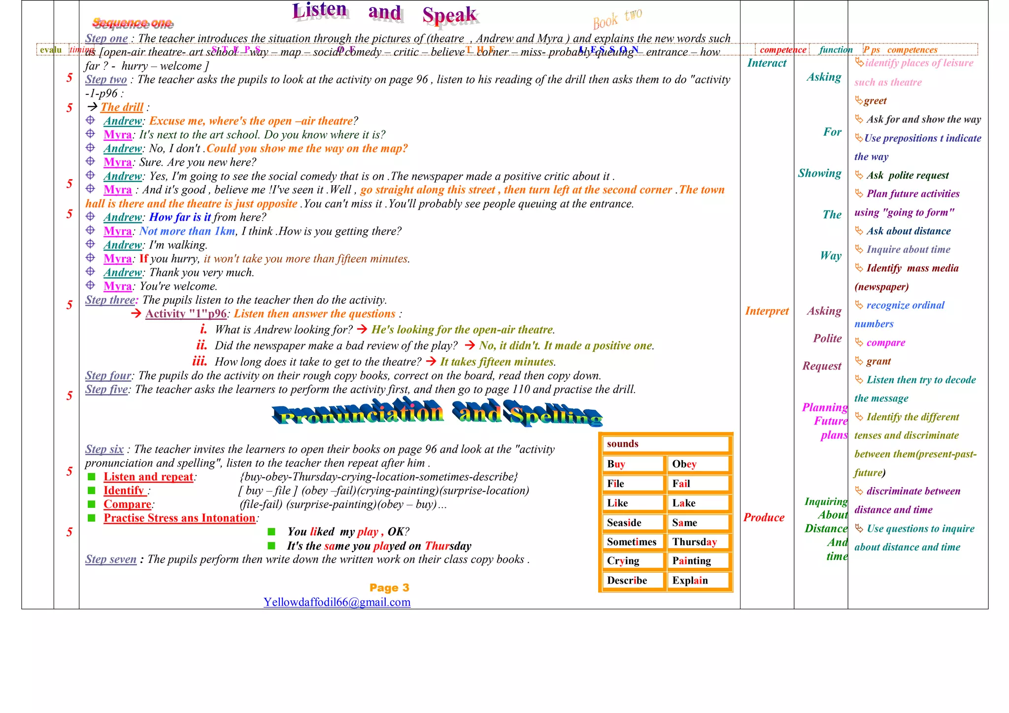 5
5
5
5
5
5
5
5
Step one : The teacher introduces the situation through the pictures of (theatre , Andrew and Myra ) and explains the new words such
as [open-air theatre- art school – way – map – social comedy – critic – believe – corner – miss- probably queuing – entrance – how
far ? - hurry – welcome ]
Step two : The teacher asks the pupils to look at the activity on page 96 , listen to his reading of the drill then asks them to do "activity
-1-p96 :
 The drill :
Andrew: Excuse me, where's the open –air theatre?
Myra: It's next to the art school. Do you know where it is?
Andrew: No, I don't .Could you show me the way on the map?
Myra: Sure. Are you new here?
Andrew: Yes, I'm going to see the social comedy that is on .The newspaper made a positive critic about it .
Myra : And it's good , believe me !I've seen it .Well , go straight along this street , then turn left at the second corner .The town
hall is there and the theatre is just opposite .You can't miss it .You'll probably see people queuing at the entrance.
Andrew: How far is it from here?
Myra: Not more than 1km, I think .How is you getting there?
Andrew: I'm walking.
Myra: If you hurry, it won't take you more than fifteen minutes.
Andrew: Thank you very much.
Myra: You're welcome.
Step three: The pupils listen to the teacher then do the activity.
 Activity "1"p96: Listen then answer the questions :
i. What is Andrew looking for?  He's looking for the open-air theatre.
ii. Did the newspaper make a bad review of the play?  No, it didn't. It made a positive one.
iii. How long does it take to get to the theatre?  It takes fifteen minutes.
Step four: The pupils do the activity on their rough copy books, correct on the board, read then copy down.
Step five: The teacher asks the learners to perform the activity first, and then go to page 110 and practise the drill.
sounds
Buy Obey
File Fail
Like Lake
Seaside Same
Sometimes Thursday
Crying Painting
Describe Explain
Step six : The teacher invites the learners to open their books on page 96 and look at the "activity
pronunciation and spelling", listen to the teacher then repeat after him .
Listen and repeat: {buy-obey-Thursday-crying-location-sometimes-describe}
Identify : [ buy – file ] (obey –fail)(crying-painting)(surprise-location)
Compare: (file-fail) (surprise-painting)(obey – buy)…
Practise Stress ans Intonation:
You liked my play , OK?
It's the same you played on Thursday
Step seven : The pupils perform then write down the written work on their class copy books .
Page 3
Yellowdaffodil66@gmail.com
Interact
Interpret
Produce
Asking
For
Showing
The
Way
Asking
Polite
Request
Planning
Future
plans
Inquiring
About
Distance
And
time
identify places of leisure
such as theatre
greet
 Ask for and show the way
Use prepositions t indicate
the way
 Ask polite request
 Plan future activities
using "going to form"
 Ask about distance
 Inquire about time
 Identify mass media
(newspaper)
 recognize ordinal
numbers
 compare
 grant
 Listen then try to decode
the message
 Identify the different
tenses and discriminate
between them(present-past-
future)
 discriminate between
distance and time
 Use questions to inquire
about distance and time
evalu timing S T E P S O F T H E L E S S O N competence function P ps competences
 