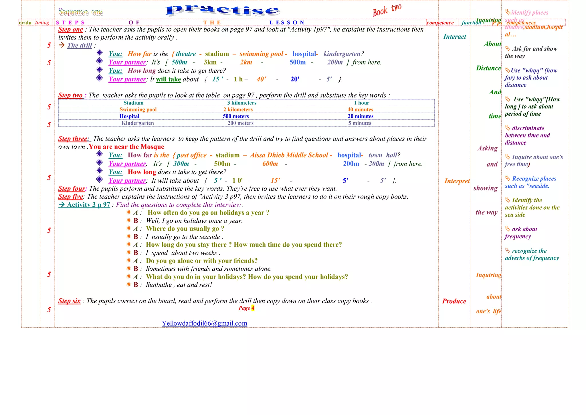 5
5
5
5
5
5
5
5
Step one : The teacher asks the pupils to open their books on page 97 and look at "Activity 1p97", he explains the instructions then
invites them to perform the activity orally .
 The drill :
You: How far is the { theatre - stadium – swimming pool - hospital- kindergarten?
Your partner: It's [ 500m - 3km - 2km - 500m - 200m ] from here.
You: How long does it take to get there?
Your partner: It will take about { 15 ' - 1 h – 40' - 20' - 5' }.
Step two : The teacher asks the pupils to look at the table on page 97 , perform the drill and substitute the key words :
Stadium 3 kilometers 1 hour
Swimming pool 2 kilometers 40 minutes
Hospital 500 meters 20 minutes
Kindergarten 200 meters 5 minutes
Step three: The teacher asks the learners to keep the pattern of the drill and try to find questions and answers about places in their
own town .You are near the Mosque
You: How far is the { post office - stadium – Aissa Dhieb Middle School - hospital- town hall?
Your partner: It's [ 300m - 500m - 600m - 200m - 200m ] from here.
You: How long does it take to get there?
Your partner: It will take about { 5 ' - 1 0' – 15' - 5' - 5' }.
Step four: The pupils perform and substitute the key words. They're free to use what ever they want.
Step five: The teacher explains the instructions of "Activity 3 p97, then invites the learners to do it on their rough copy books.
 Activity 3 p 97 : Find the questions to complete this interview .
 A : How often do you go on holidays a year ?
 B : Well, I go on holidays once a year.
 A : Where do you usually go ?
 B : I usually go to the seaside .
 A : How long do you stay there ? How much time do you spend there?
 B : I spend about two weeks .
 A : Do you go alone or with your friends?
 B : Sometimes with friends and sometimes alone.
 A : What do you do in your holidays? How do you spend your holidays?
 B : Sunbathe , eat and rest!
Step six : The pupils correct on the board, read and perform the drill then copy down on their class copy books .
Page 4
Yellowdaffodil66@gmail.com
Interact
Interpret
Produce
Inquiring
About
Distance
And
time
Asking
and
showing
the way
Inquiring
about
one's life
identify places
such as
theatre,stadium,hospit
al…
 Ask for and show
the way
Use "whqq" (how
far) to ask about
distance
 Use "whqq"[How
long ] to ask about
period of time
 discriminate
between time and
distance
 Inquire about one's
free time)
 Recognize places
such as "seaside.
 Identify the
activities done on the
sea side
 ask about
frequency
 recognize the
adverbs of frequency
evalu timing S T E P S O F T H E L E S S O N competence function P ps competences
 