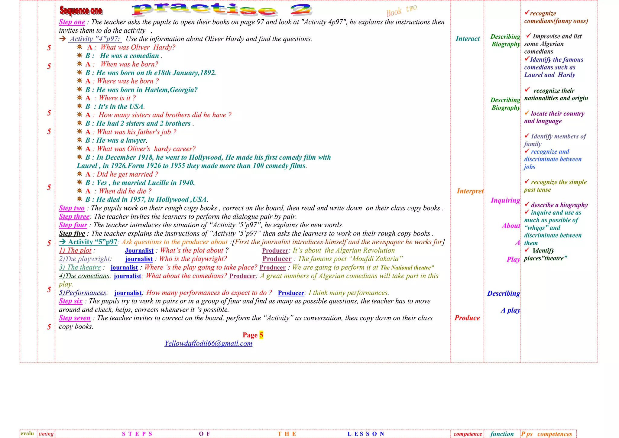 5
5
5
5
5
5
5
5
Step one : The teacher asks the pupils to open their books on page 97 and look at "Activity 4p97", he explains the instructions then
invites them to do the activity .
 Activity "4"p97: Use the information about Oliver Hardy and find the questions.
A : What was Oliver Hardy?
B : He was a comedian .
A : When was he born?
B : He was born on th e18th January,1892.
A : Where was he born ?
B : He was born in Harlem,Georgia?
A : Where is it ?
B : It's in the USA.
A : How many sisters and brothers did he have ?
B : He had 2 sisters and 2 brothers .
A : What was his father's job ?
B : He was a lawyer.
A : What was Oliver's hardy career?
B : In December 1918, he went to Hollywood, He made his first comedy film with
Laurel , in 1926.Form 1926 to 1955 they made more than 100 comedy films.
A : Did he get married ?
B : Yes , he married Lucille in 1940.
A : When did he die ?
B : He died in 1957, in Hollywood ,USA.
Step two : The pupils work on their rough copy books , correct on the board, then read and write down on their class copy books .
Step three: The teacher invites the learners to perform the dialogue pair by pair.
Step four : The teacher introduces the situation of “Activity ‘5’p97”, he explains the new words.
Step five : The teacher explains the instructions of “Activity ‘5’p97” then asks the learners to work on their rough copy books .
 Activity “5”p97: Ask questions to the producer about :[First the journalist introduces himself and the newspaper he works for]
1) The plot : Journalist : What’s the plot about ? Producer: It’s about the Algerian Revolution
2)The playwright: journalist : Who is the playwright? Producer : The famous poet “Moufdi Zakaria”
3) The theatre : journalist : Where ‘s the play going to take place? Producer : We are going to perform it at The National theatre”
4)The comedians: journalist: What about the comedians? Producer: A great numbers of Algerian comedians will take part in this
play.
5)Performances: journalist: How many performances do expect to do ? Producer: I think many performances.
Step six : The pupils try to work in pairs or in a group of four and find as many as possible questions, the teacher has to move
around and check, helps, corrects whenever it ‘s possible.
Step seven : The teacher invites to correct on the board, perform the “Activity” as conversation, then copy down on their class
copy books.
Page 5
Yellowdaffodil66@gmail.com
Interact
Interpret
Produce
Describing
Biography
Describing
Biography
Inquiring
About
A
Play
Describing
A play
recognize
comedians(funny ones)
 Improvise and list
some Algerian
comedians
Identify the famous
comedians such as
Laurel and Hardy
 recognize their
nationalities and origin
 locate their country
and language
 Identify members of
family
 recognize and
discriminate between
jobs
 recognize the simple
past tense
 describe a biography
 inquire and use as
much as possible of
“whqqs” and
discriminate between
them
 Identify
places”theatre”
evalu timing S T E P S O F T H E L E S S O N competence function P ps competences
 