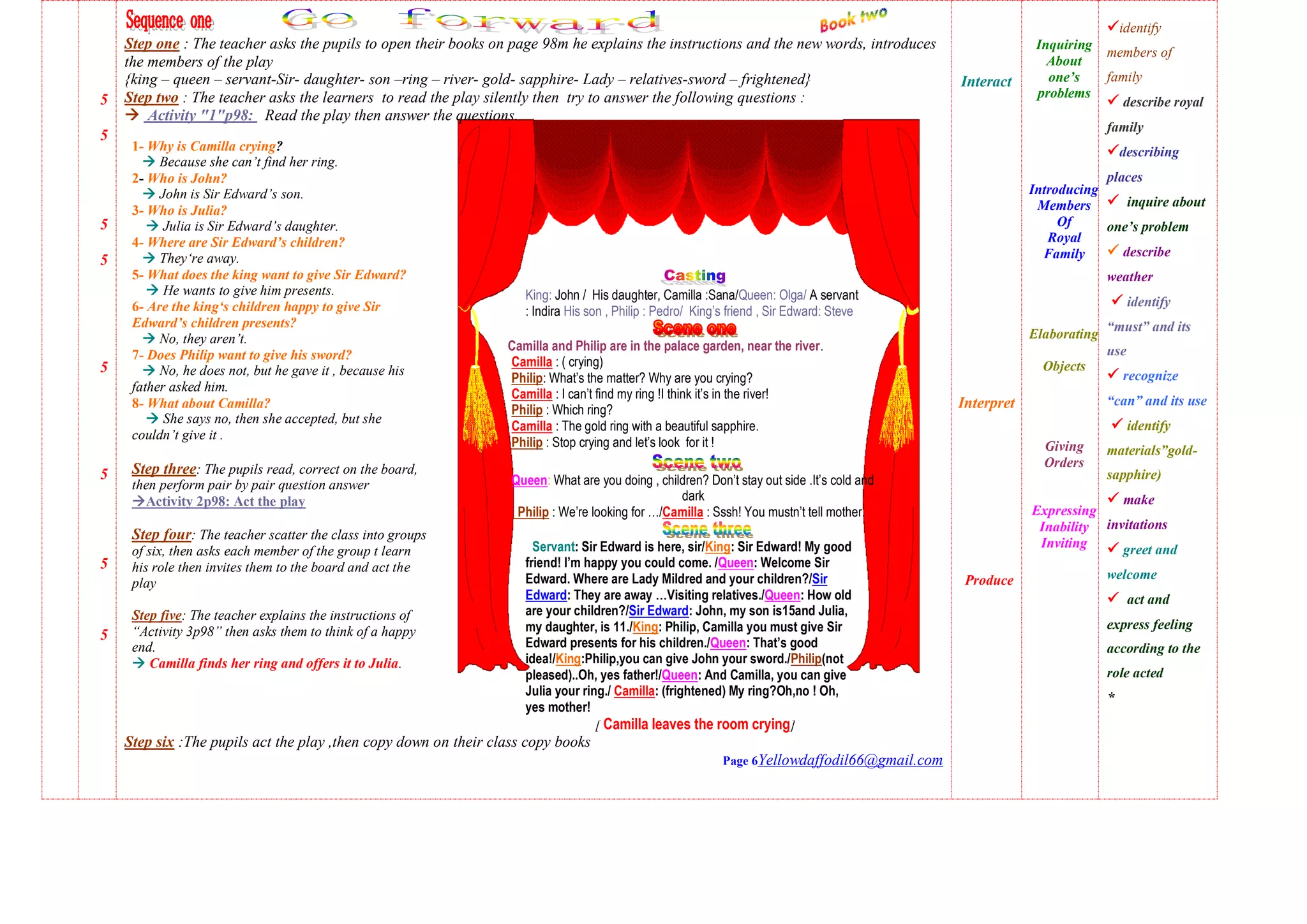 1- Why is Camilla crying?
 Because she can’t find her ring.
2- Who is John?
 John is Sir Edward’s son.
3- Who is Julia?
 Julia is Sir Edward’s daughter.
4- Where are Sir Edward’s children?
 They‘re away.
5- What does the king want to give Sir Edward?
 He wants to give him presents.
6- Are the king‘s children happy to give Sir
Edward’s children presents?
 No, they aren’t.
7- Does Philip want to give his sword?
 No, he does not, but he gave it , because his
father asked him.
8- What about Camilla?
 She says no, then she accepted, but she
couldn’t give it .
Step three: The pupils read, correct on the board,
then perform pair by pair question answer
Activity 2p98: Act the play
Step four: The teacher scatter the class into groups
of six, then asks each member of the group t learn
his role then invites them to the board and act the
play
Step five: The teacher explains the instructions of
“Activity 3p98” then asks them to think of a happy
end.
 Camilla finds her ring and offers it to Julia.
5
5
5
5
5
5
5
5
Step one : The teacher asks the pupils to open their books on page 98m he explains the instructions and the new words, introduces
the members of the play
{king – queen – servant-Sir- daughter- son –ring – river- gold- sapphire- Lady – relatives-sword – frightened}
Step two : The teacher asks the learners to read the play silently then try to answer the following questions :
 Activity "1"p98: Read the play then answer the questions.
King: John / His daughter, Camilla :Sana/Queen: Olga/ A servant
: Indira His son , Philip : Pedro/ King’s friend , Sir Edward: Steve
Camilla and Philip are in the palace garden, near the river.
Camilla : ( crying)
Philip: What’s the matter? Why are you crying?
Camilla : I can’t find my ring !I think it’s in the river!
Philip : Which ring?
Camilla : The gold ring with a beautiful sapphire.
Philip : Stop crying and let’s look for it !
Queen: What are you doing , children? Don’t stay out side .It’s cold and
dark
Philip : We’re looking for …/Camilla : Sssh! You mustn’t tell mother.
Servant: Sir Edward is here, sir/King: Sir Edward! My good
friend! I’m happy you could come. /Queen: Welcome Sir
Edward. Where are Lady Mildred and your children?/Sir
Edward: They are away …Visiting relatives./Queen: How old
are your children?/Sir Edward: John, my son is15and Julia,
my daughter, is 11./King: Philip, Camilla you must give Sir
Edward presents for his children./Queen: That’s good
idea!/King:Philip,you can give John your sword./Philip(not
pleased)..Oh, yes father!/Queen: And Camilla, you can give
Julia your ring./ Camilla: (frightened) My ring?Oh,no ! Oh,
yes mother!
[ Camilla leaves the room crying]
Step six :The pupils act the play ,then copy down on their class copy books
Page 6Yellowdaffodil66@gmail.com
Interact
Interpret
Produce
Inquiring
About
one’s
problems
Introducing
Members
Of
Royal
Family
Elaborating
Objects
Giving
Orders
Expressing
Inability
Inviting
identify
members of
family
 describe royal
family
describing
places
 inquire about
one’s problem
 describe
weather
 identify
“must” and its
use
 recognize
“can” and its use
 identify
materials”gold-
sapphire)
 make
invitations
 greet and
welcome
 act and
express feeling
according to the
role acted
*
 