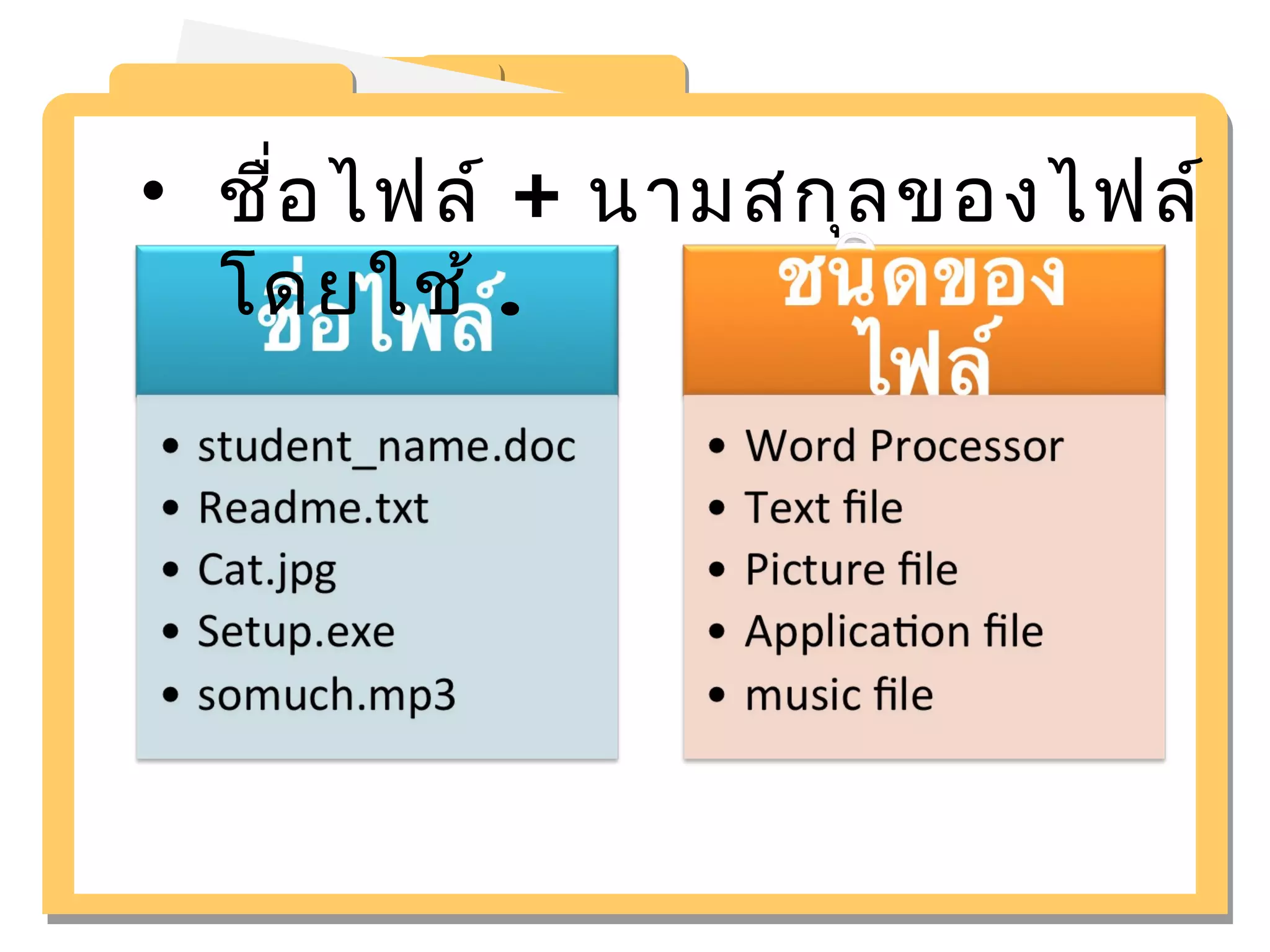 • ชื่อไฟล์ + นามสกุลของไฟล์ 
โดยใช้ . 
 