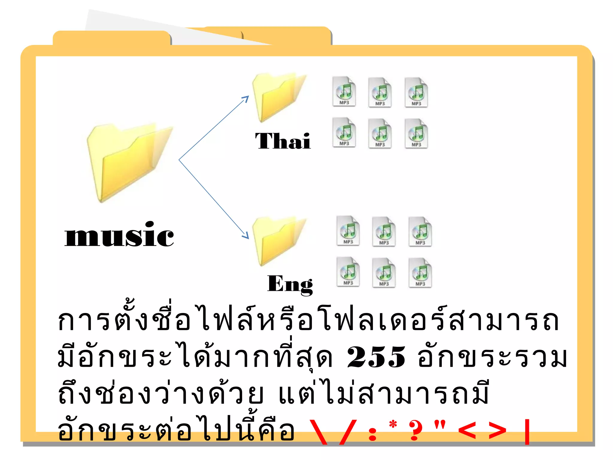 music 
Thai 
Eng 
การตั้งชื่อไฟล์หรือโฟลเดอร์สามารถ 
มีอักขระได้มากที่สุด 255 อักขระรวม 
ถึงช่องว่างด้วย แต่ไม่สามารถมี 
อักขระต่อไปนี้คือ  / : * ? " < > | 
 
