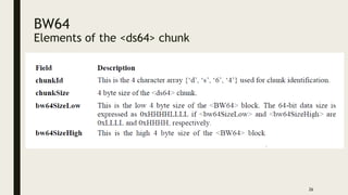 BW64
Elements of the <ds64> chunk
26
 