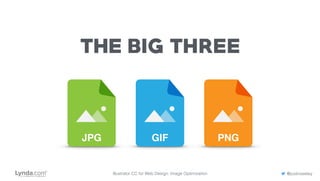 JPG GIF PNG
THE BIG THREE
Illustrator CC for Web Design: Image Optimization @justinseeley
 