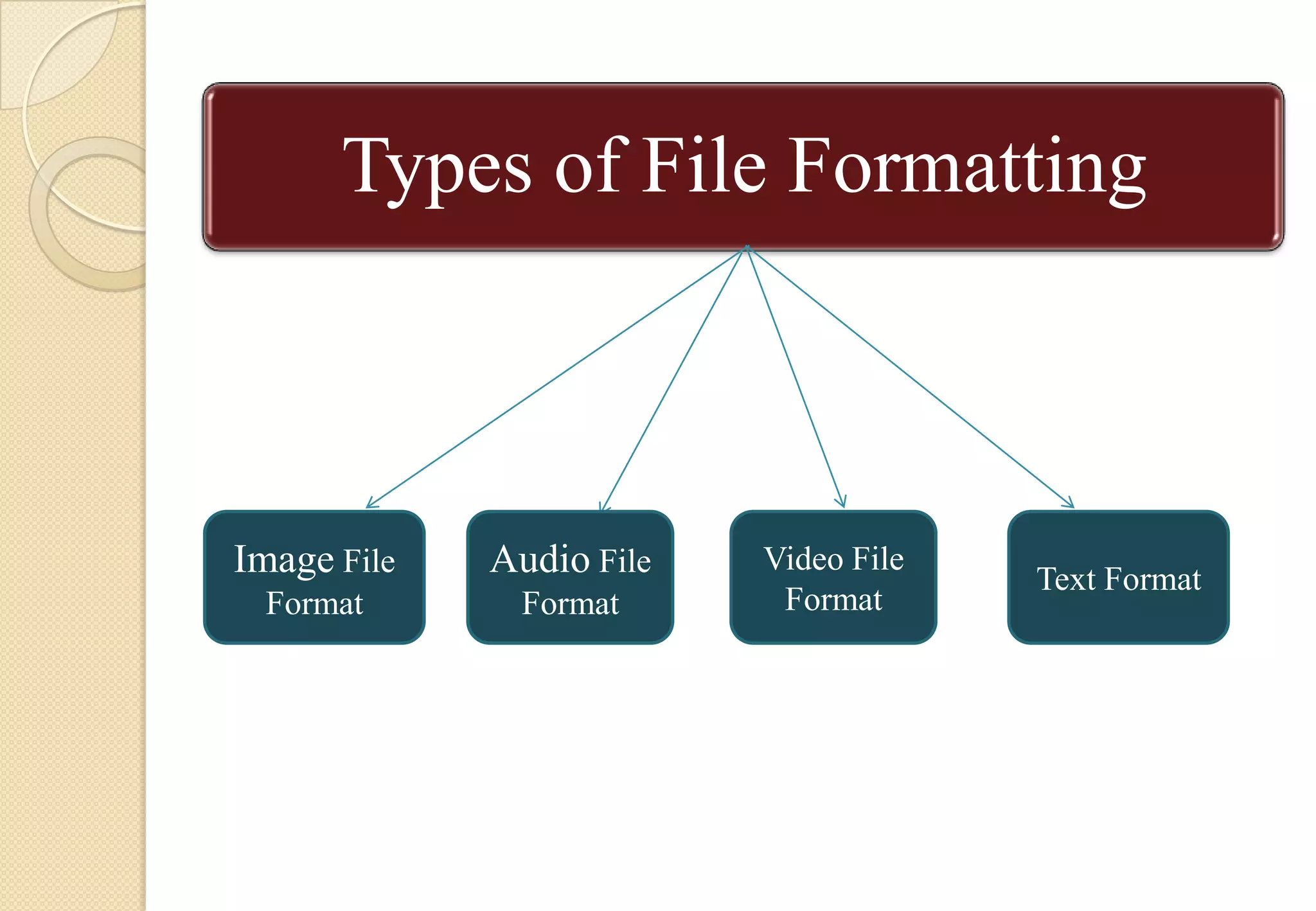 Types of File Formatting

Image File

Audio File

Format

Format

Video File
Format

Text Format

 