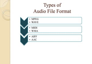 Types of
Audio File Format
• MPEG
• WAVE
• MIDI
• WMA
• AIFF
• AAC
 