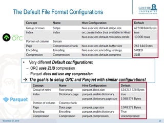 The Impact of Columnar File Formats on SQL-on-Hadoop Engine Performance ...
